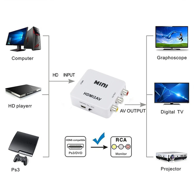 HDMI kompatibel dengan RCA kon - Audio Splitter Y ulasan dan harga